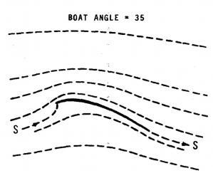 Gentry sail attached flow